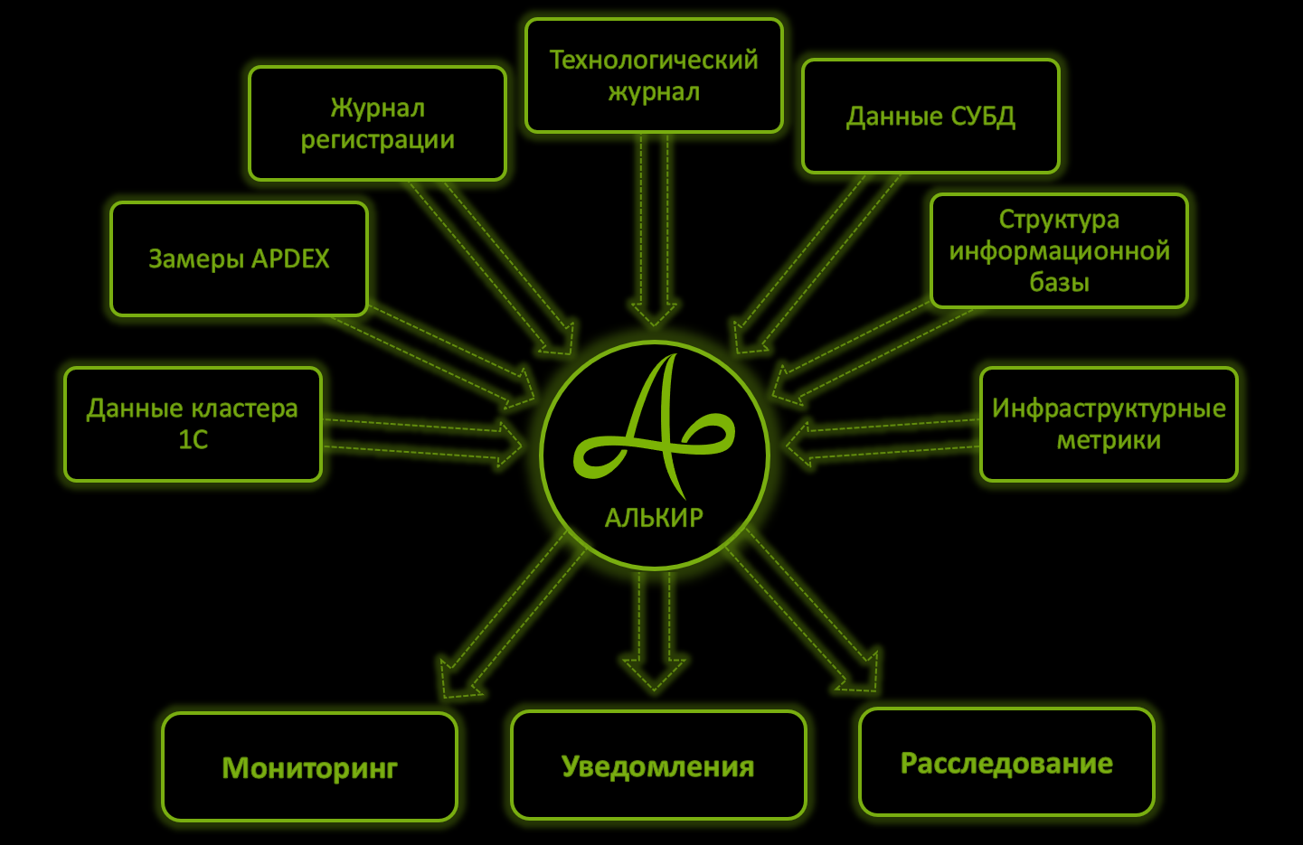 Алькир